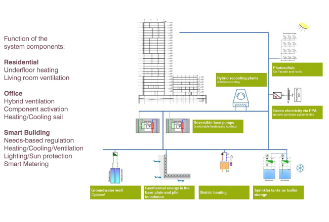 ����� �������� Belsenpark II