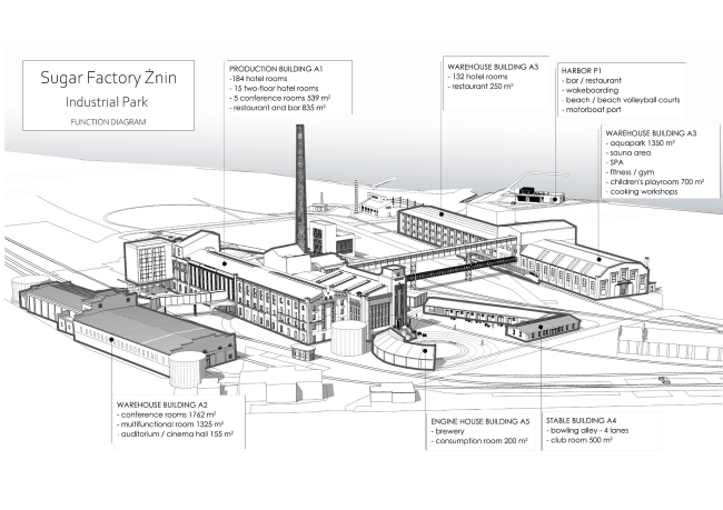 ����������� �������� ��������� �������� �����������