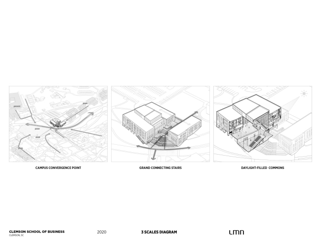 ������� ������� ������ � ������������ ��������