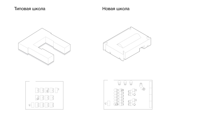 Plans of the standard school and the new school in Evrobereg district
