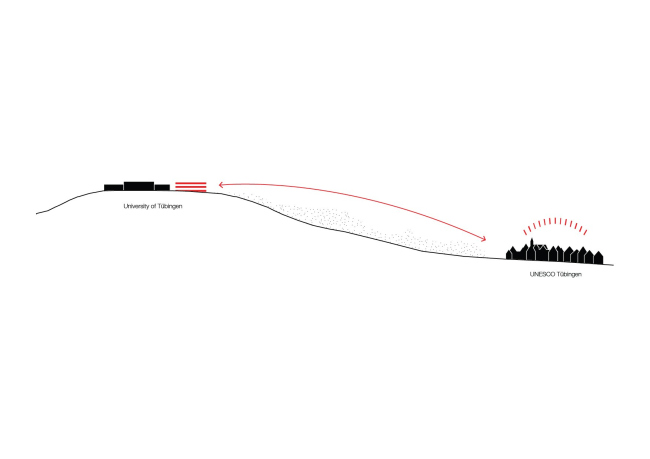 ����� ���� � ����� � ���������� �����