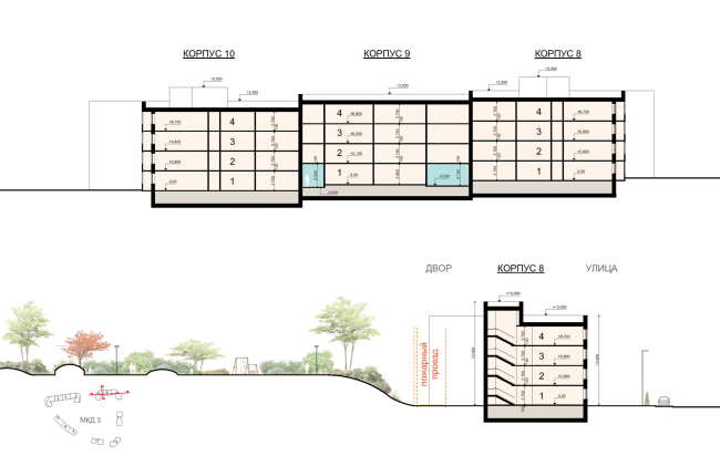 Проект застройки кварталов в Доброграде
