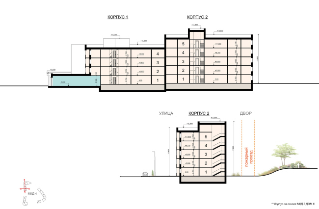 ������ ��������� ��������� � ����������. ��� 4. ������� �������� 1-2