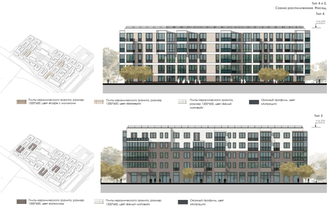 ����� �������� �� ���������� �����