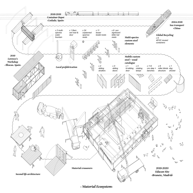 �������������� ����� Educan