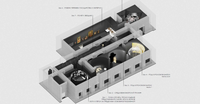 ���������� �������. �������� �����������