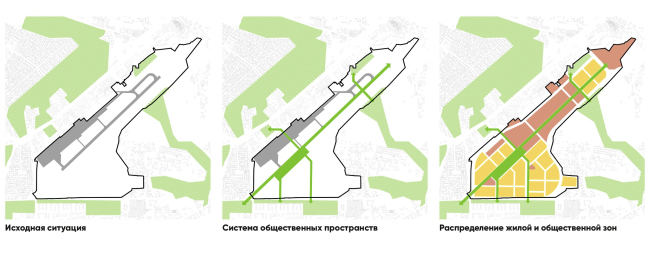 Aerocity. The concept of development of the territory of the old airport in Rostov-on-Don