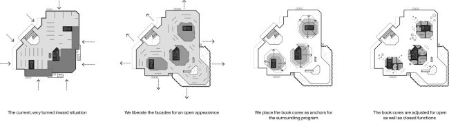 ����������� ���������� ���������� � �������������