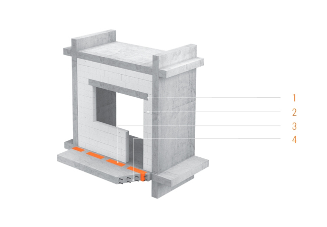 ������� �������������� �� ���������