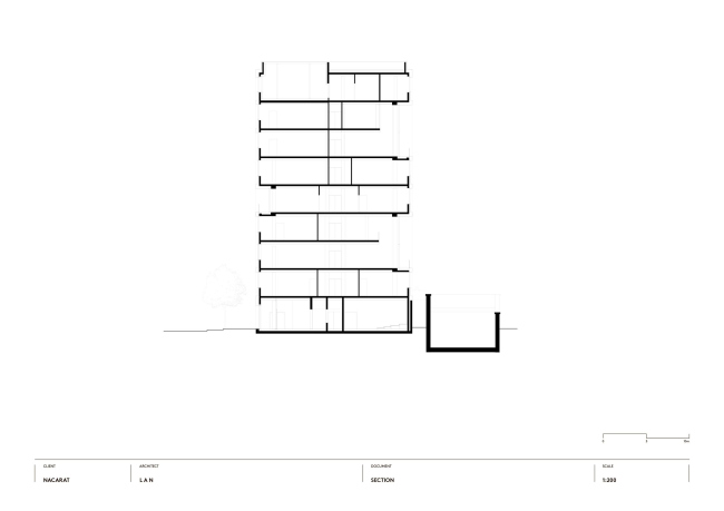 �������� �������� �� �����