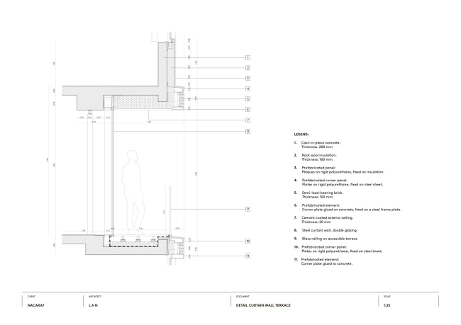 �������� �������� �� �����