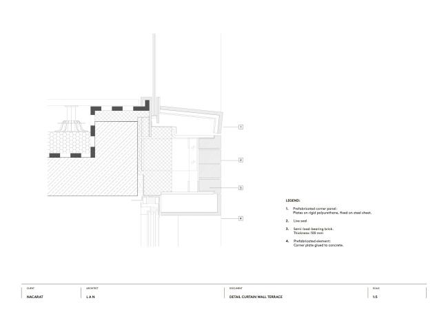 �������� �������� �� �����