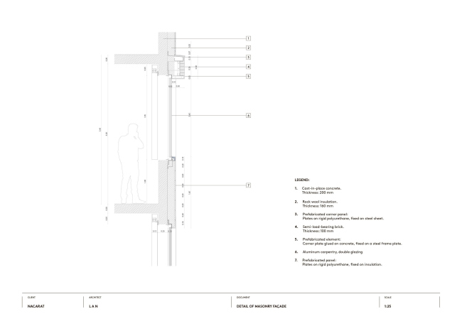 �������� �������� �� �����