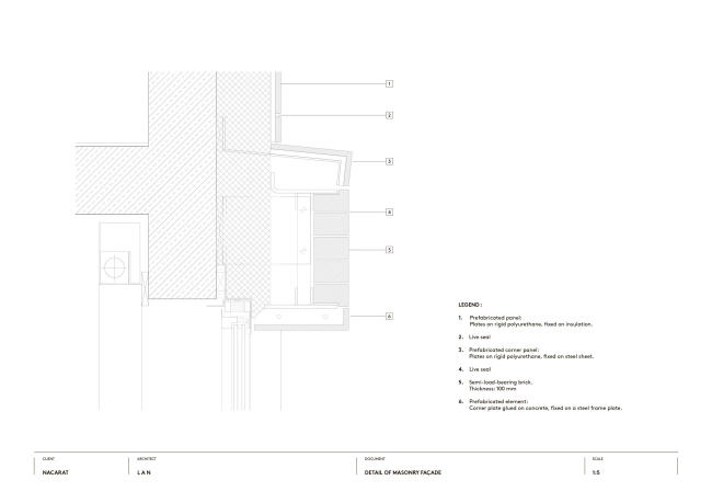 �������� �������� �� �����