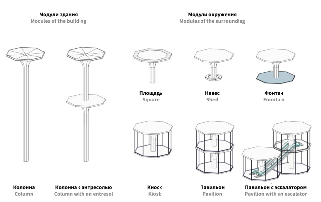 Preliminary design of the Cathedral Mosque in Kazan. THe modular system