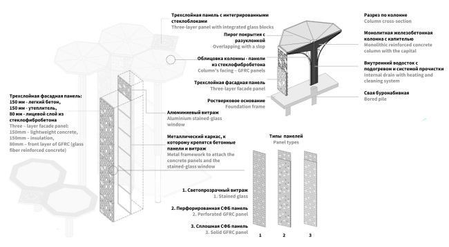 Preliminary design of the Cathedral Mosque in Kazan. The structure