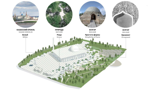 Preliminary design of the Cathedral Mosque in Kazan. The inspiring images