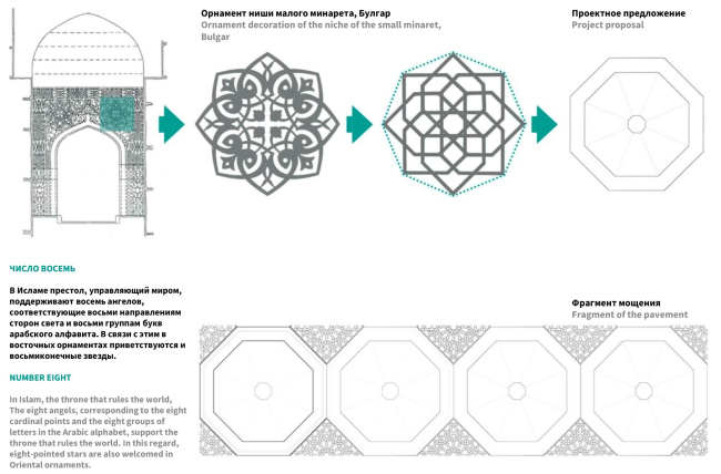 Preliminary design of the Cathedral Mosque in Kazan. The Tatarstan ornament