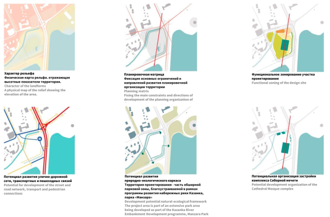 Preliminary design of the Cathedral Mosque in Kazan. The planning strategy