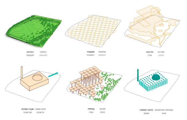 �������� ������ �������� ������ � ������. ����������������