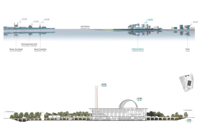 Preliminary design of the Cathedral Mosque in Kazan. The city panorama / cross-section on the land site