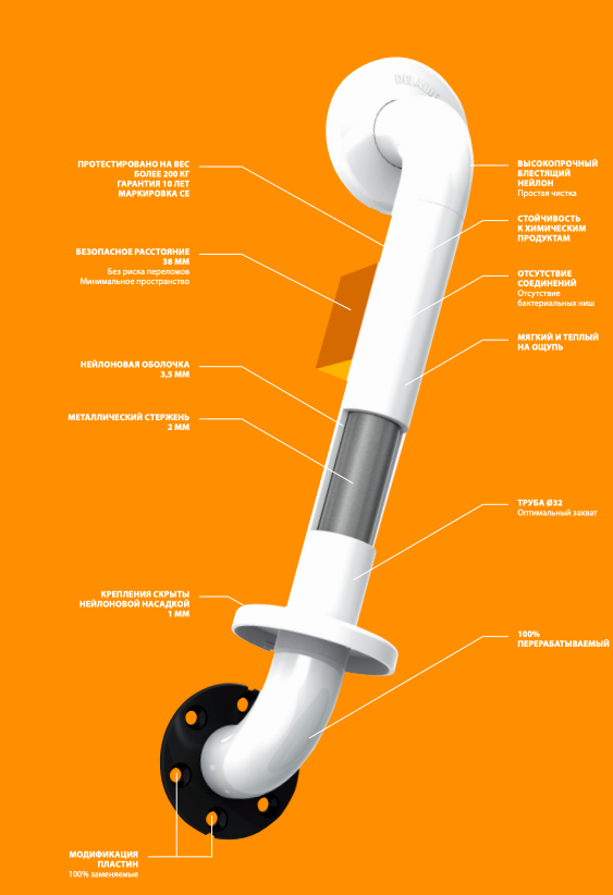 ����������� ������� �����