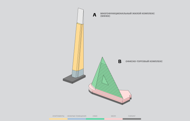 ��� ���� ������. ��������������� �����