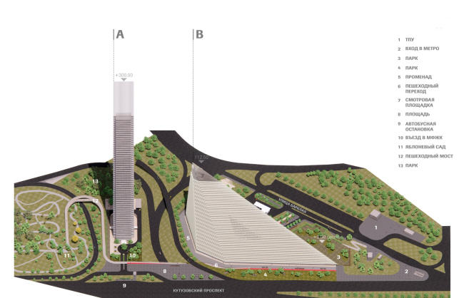 ��� ���� ������. ������������ ������������. ����� � �������