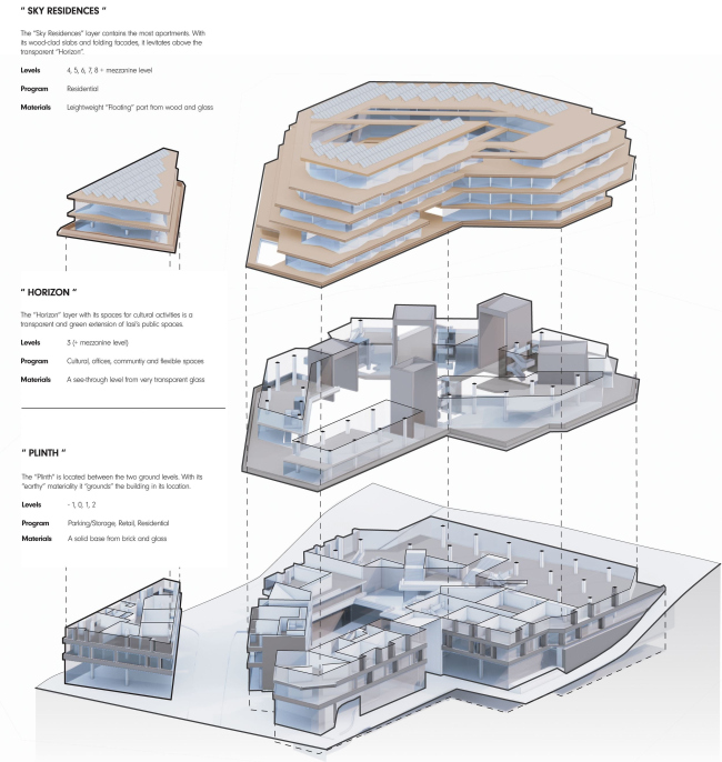 ����� �������� Palas Residential