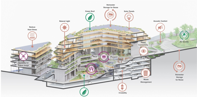   Palas Residential