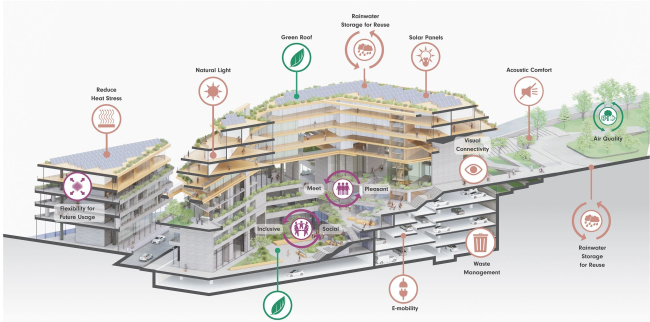����� �������� Palas Residential