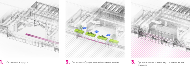 The scheme of adapting the railroad tracks. Home Building Factory 500