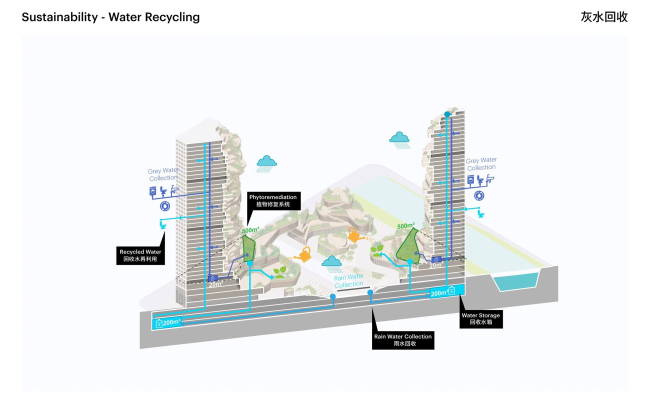 ����� Oasis Towers