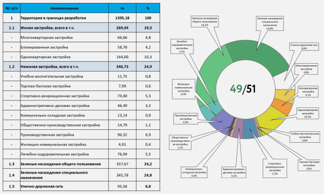 ��������-����. ������ ����������. ������ ������������������ ���������� ��������� ��������, ������������� � �������� ���������� �� ������: ����� ������, �������� ���������������� �����, ��������� �����������