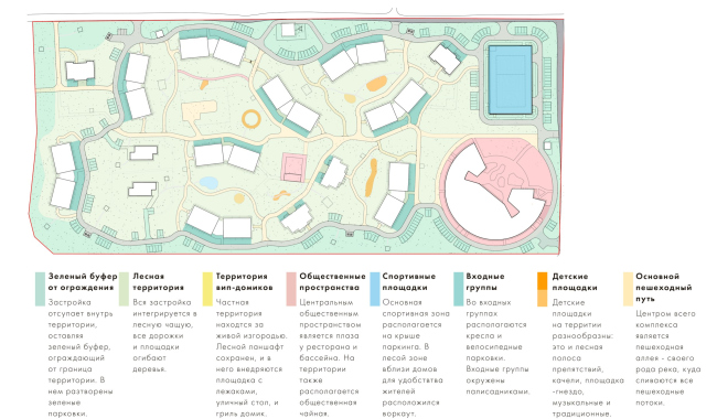 Apartments in Roshchino. Functional zoning