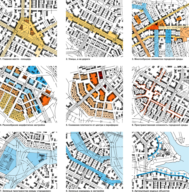 ����� �������������� ��������. ��������-����. ������ ������������������ ���������� ��������� ��������, ������������� � �������� ���������� �� ������: ����� ������, �������� ���������������� �����, ��������� �����������