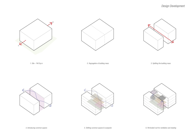 ������� ��� Northstar Nest