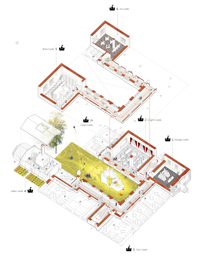 ��������� ������������� �����. ������������ ���������