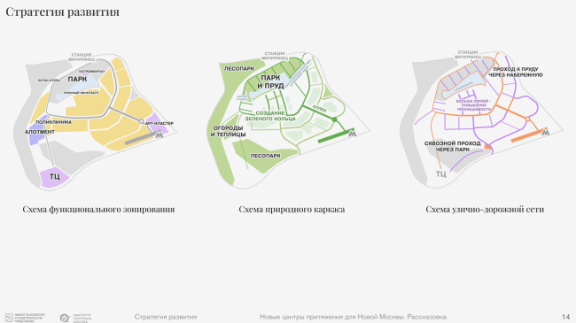 �������� ������: ������������. �������� ����� �������. ������������: ���� �������