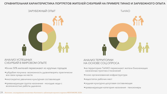 �������� ������: ������� � ������
����� ��������. ������������: ������ ������