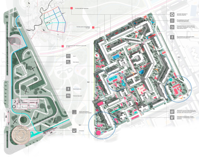 ������� ������� ���������. ������ �����