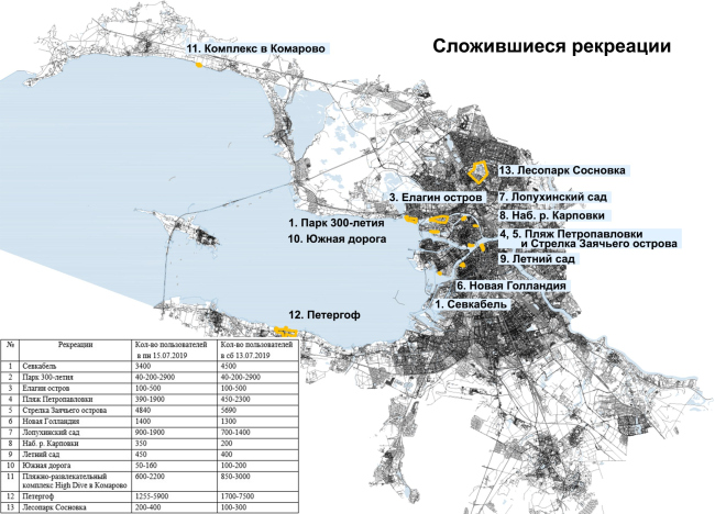 �������� ������ ������������� ������������ �����. I ���� ������������. �������� ��������� ���������� ��������� ��� �� ������ �������� ��������� �� ������� �������� �� ���� 2019