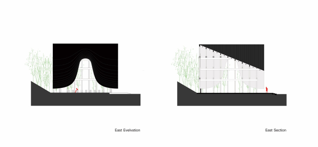 ������� �������� �������