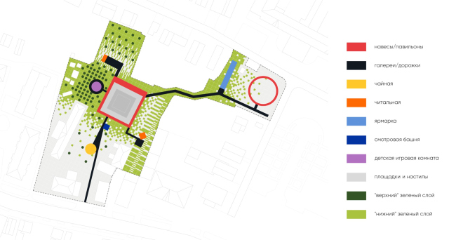 ��������� ����� ������. ����������� ������� ����������