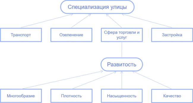 ����� ������ ���������� �������� ����. ��������� ������������ ���������� �����