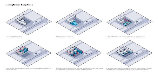 ��������� ����� �����