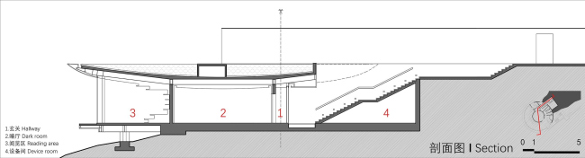 ���������� ������ �����