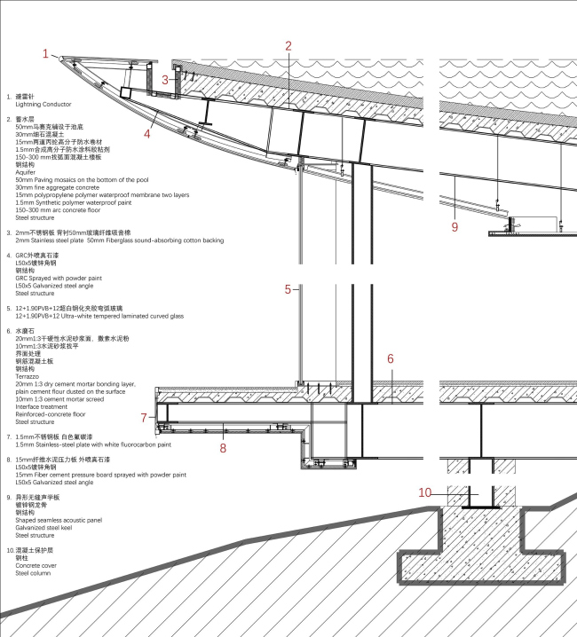 ���������� ������ �����