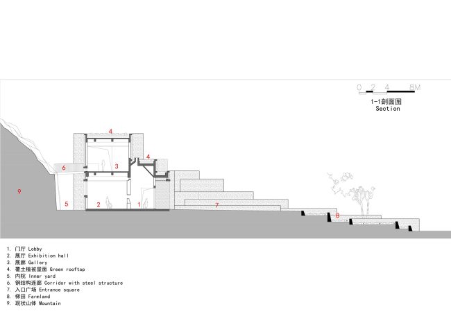 ����� �������� � ������� �����