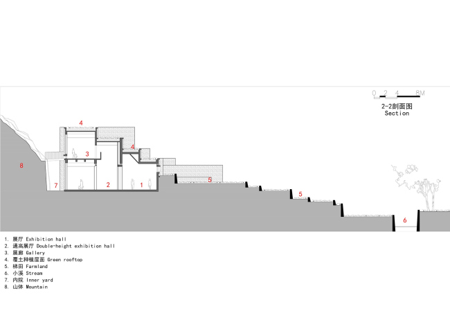 ����� �������� � ������� �����